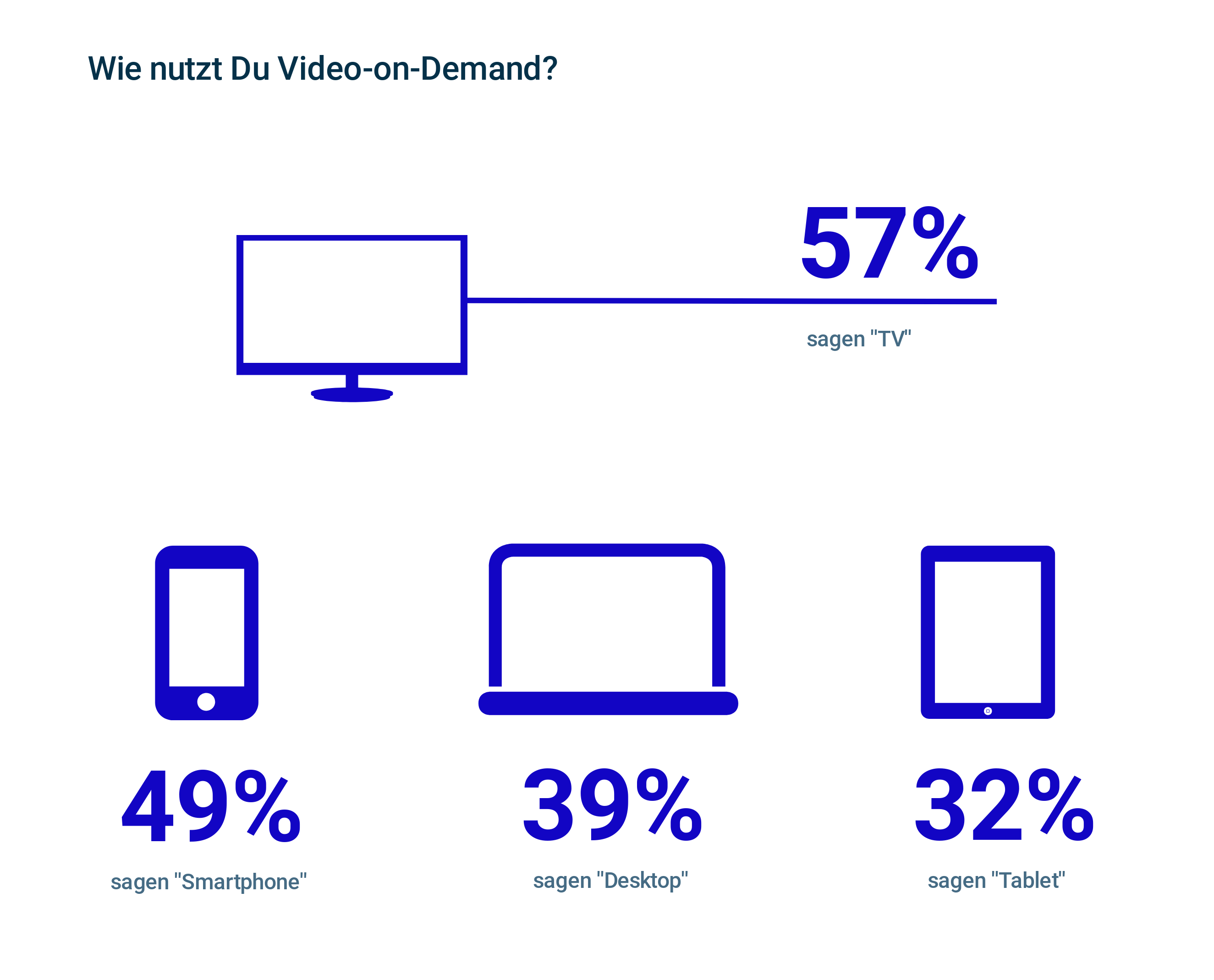 Was Heißt Demand Auf Deutsch